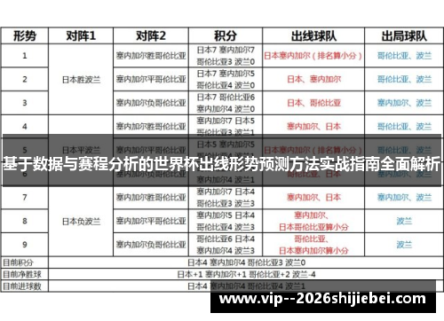 基于数据与赛程分析的世界杯出线形势预测方法实战指南全面解析