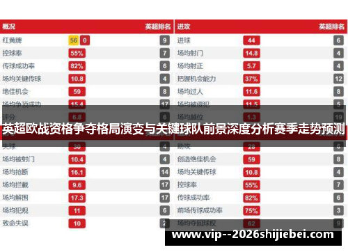 英超欧战资格争夺格局演变与关键球队前景深度分析赛季走势预测