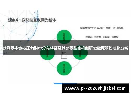 欧冠赛事竞技压力时空分布特征及其比赛影响机制研究数据驱动演化分析 欧冠赛事竞技压力时空分布特征及其比赛影响机制研究数据驱动演化分析